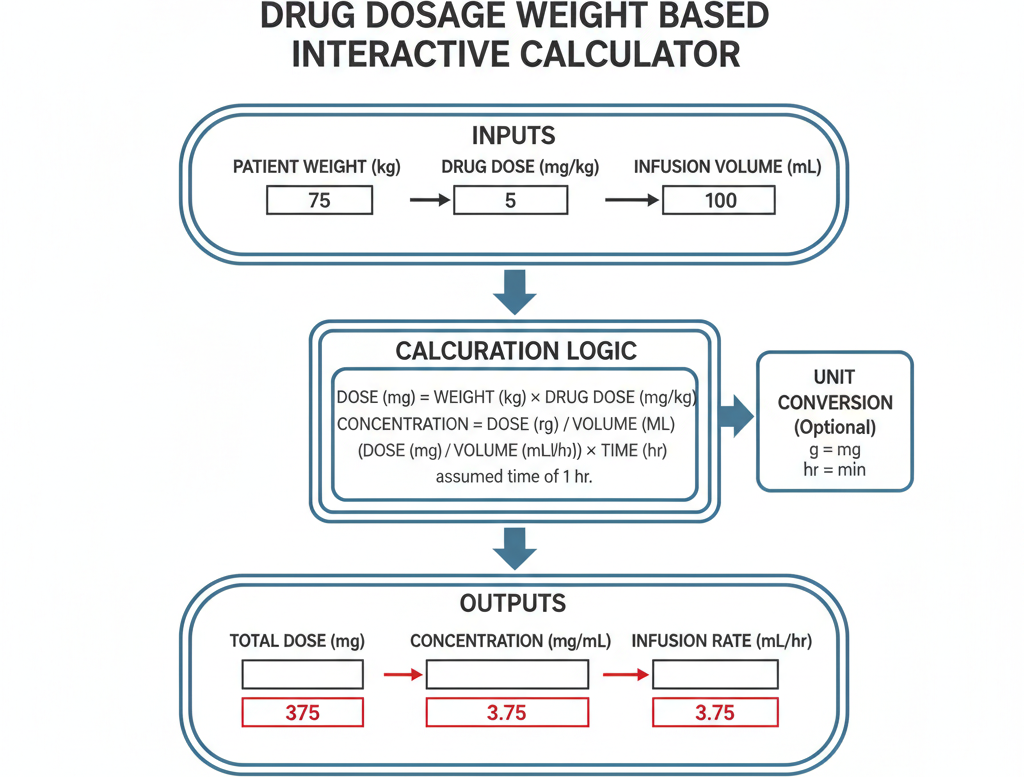 igf 1 lr3 dosage calculator for beginners Liposomales Glutathion ✔️ körpereigene Abwehr unterstützen main image 1