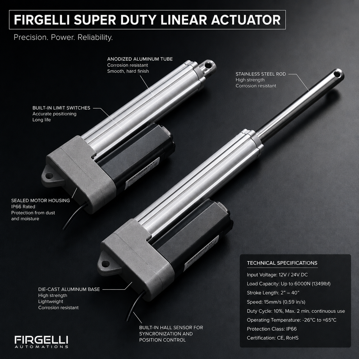 Super Duty Actuators