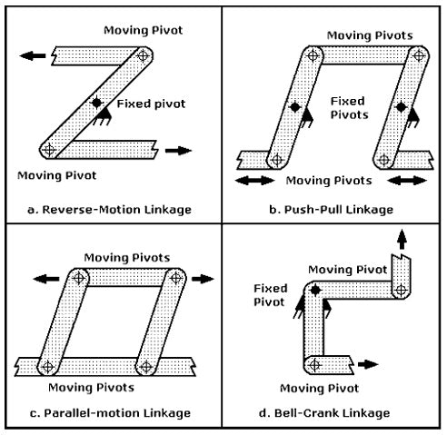 Mechanical Pivot Joint Examples