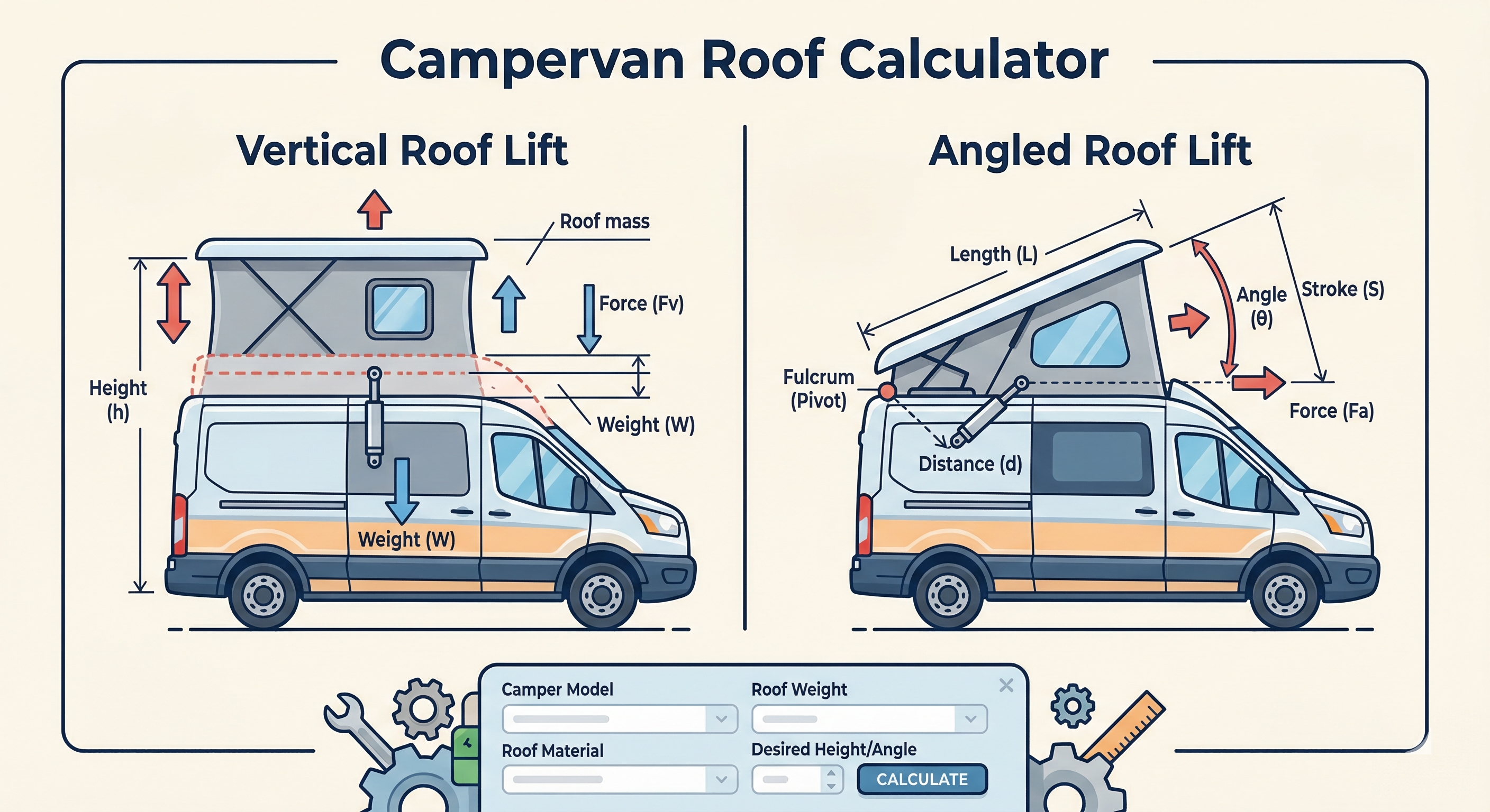 Campervan Roof Lift Calculator — Actuator Sizing for Pop-Top & Hinged ...