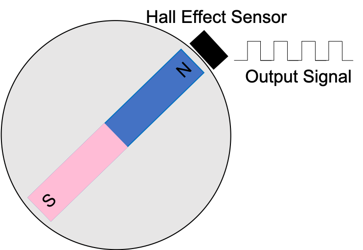Hall Effect Sensor Feedback Guide | Linear Actuators