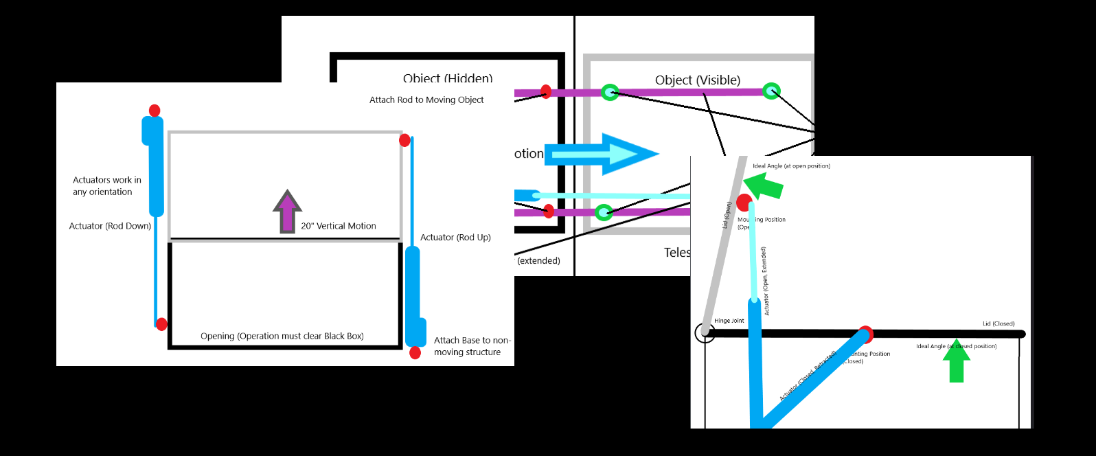 Automation Project Planning Guide | FIRGELLI