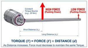 Torque vs Force Diagram: Calculating Rotary Actuator Output