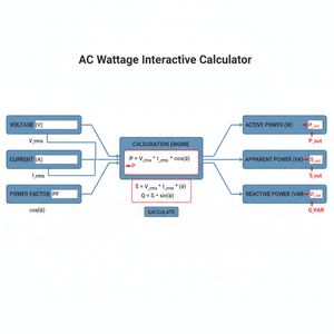 AC Wattage Interactive Calculator Technical Diagram