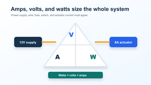 Amps volts watts actuator power supply sizing diagram