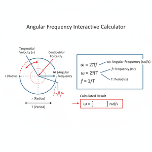 Angular Frequency Interactive Calculator