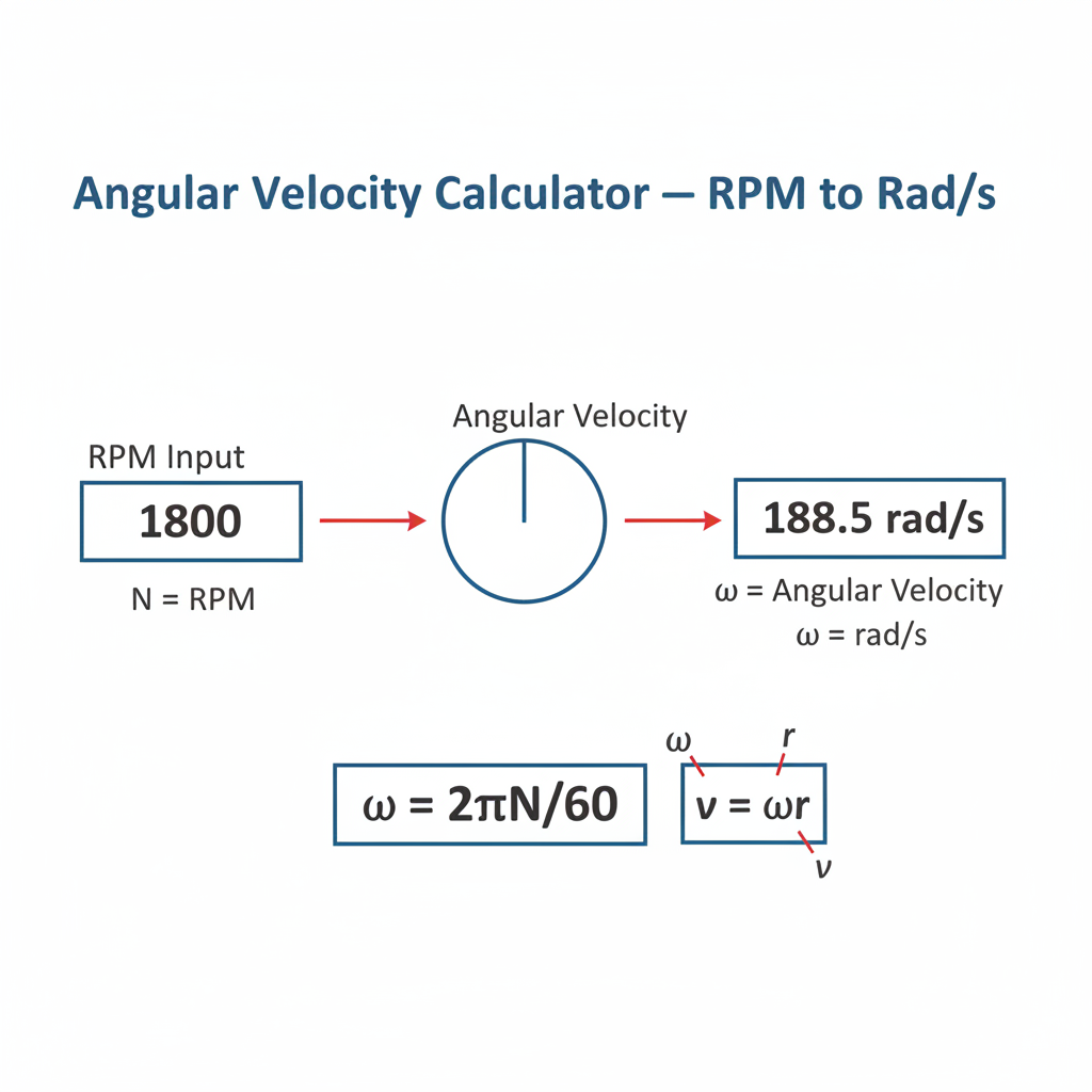 25 Rpm Chart Free Angular Velocity Calculator — RPM to Rad/s | FIRGELLI Engineering