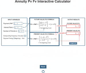 Annuity Pv Fv Interactive Calculator Technical Diagram