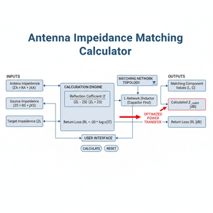 Antenna Impedance Matching Interactive Calculator Technical Diagram