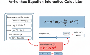 Arrhenius Equation Interactive Calculator Technical Diagram