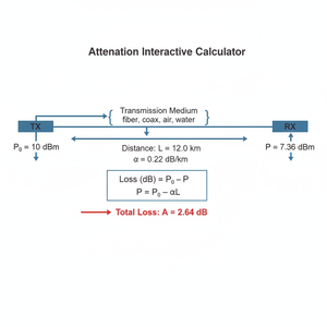 Attenuation Interactive Calculator Technical Diagram