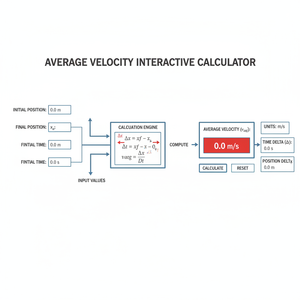 Average Velocity Interactive Calculator Technical Diagram