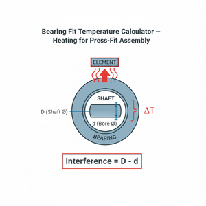 Bearing Fit Temperature Calculator   Heating for Press Fit Assembly Technical Diagram