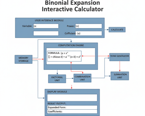 Binomial Expansion Interactive Calculator Technical Diagram