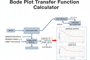 Bode Plot Transfer Function Interactive Calculator Technical Diagram