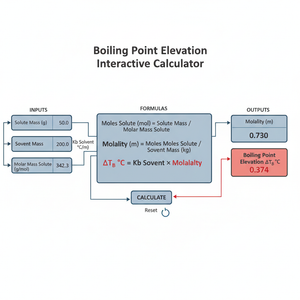 Boiling Point Elevation Interactive Calculator Technical Diagram