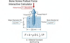 Bone Screw Pullout Force Interactive Calculator Technical Diagram