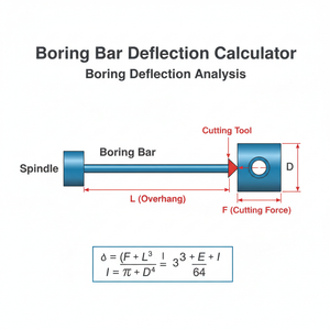 Boring Bar Deflection Calculator Technical Diagram