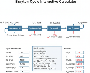 Brayton Cycle Interactive Calculator Technical Diagram