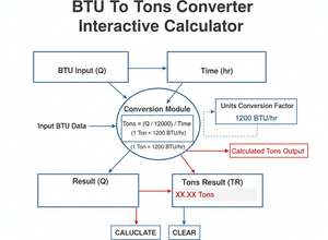 BTU To Tons Converter Interactive Calculator Technical Diagram