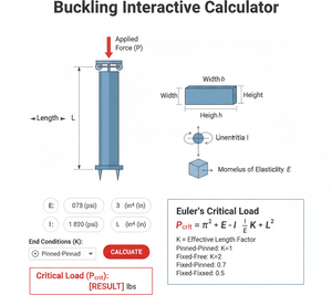 Buckling Interactive Calculator Technical Diagram
