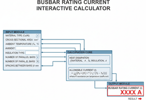 Busbar Rating Current Interactive Calculator Technical Diagram