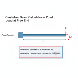 Cantilever Beam Calculator   Point Load at Free End Technical Diagram
