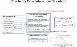 Chebyshev Filter Interactive Calculator Technical Diagram