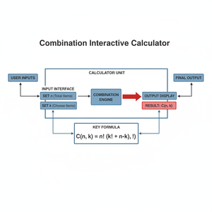 Combination Interactive Calculator Technical Diagram