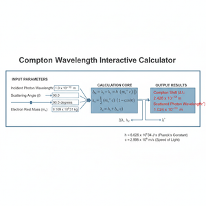 Compton Wavelength Interactive Calculator Technical Diagram