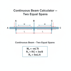 Continuous Beam Calculator   Two Equal Spans Technical Diagram