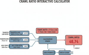 Crawl Ratio Interactive Calculator Technical Diagram