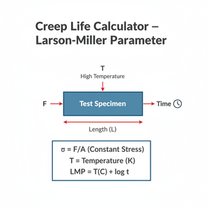 Creep Life Calculator   Larson Miller Parameter Technical Diagram