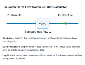 Pneumatic Valve Flow Coefficient (Cv) Calculator — corrected calculation method, September 2026