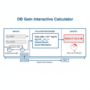 dB Gain Interactive Calculator Technical Diagram