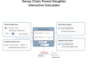 Decay Chain Parent Daughter Interactive Calculator Technical Diagram