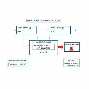 Density To Mass Interactive Calculator Technical Diagram