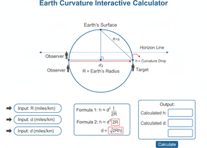 Earth Curvature Interactive Calculator Technical Diagram