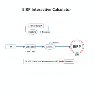 EIRP Interactive Calculator Technical Diagram