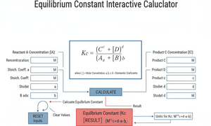Equilibrium Constant Interactive Calculator Technical Diagram