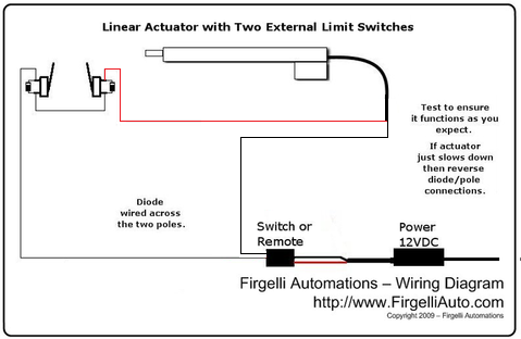 Restricting Linear Actuator Stroke using external limit switches