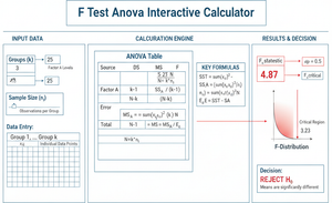 F Test Anova Interactive Calculator Technical Diagram