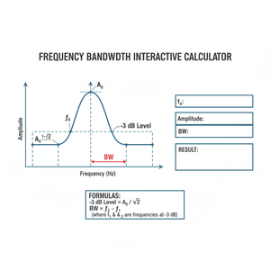 Frequency Bandwidth Interactive Calculator Technical Diagram