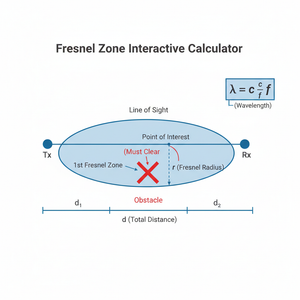 Fresnel Zone Interactive Calculator Technical Diagram