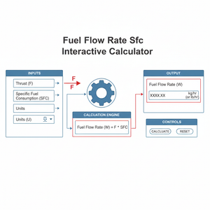Fuel Flow Rate Sfc Interactive Calculator Technical Diagram