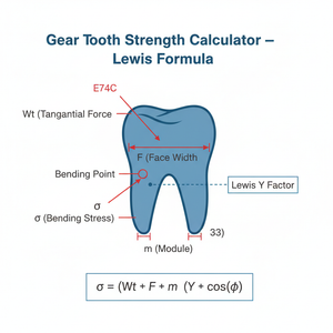 Gear Tooth Strength Calculator   Lewis Formula Technical Diagram