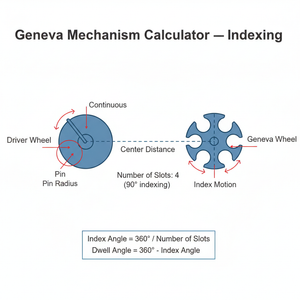 Geneva Mechanism Calculator   Indexing Technical Diagram