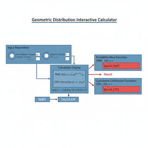 Geometric Distribution Interactive Calculator Technical Diagram