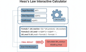Hesss Law Interactive Calculator Technical Diagram