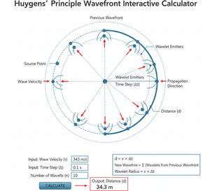 Huygens Principle Wavefront Interactive Calculator Technical Diagram